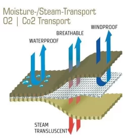 Carinthia Expedition Cover Gore -Aventure Soldes carinthia expedition cover gore 10