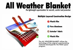 Couverture All Weather Blanket -Aventure Soldes couverture all weather blanket grabber 07